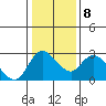 Tide chart for Threemile Slough entrance, San Joaquin River Delta, California on 2022/01/8