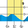 Tide chart for Threemile Slough entrance, San Joaquin River Delta, California on 2022/04/9