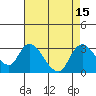 Tide chart for Threemile Slough entrance, California on 2022/08/15