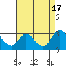 Tide chart for Threemile Slough entrance, California on 2022/08/17