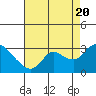 Tide chart for Threemile Slough entrance, California on 2022/08/20