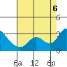Tide chart for Threemile Slough entrance, California on 2022/08/6