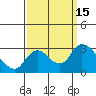 Tide chart for Threemile Slough entrance, San Joaquin River Delta, California on 2022/09/15