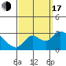 Tide chart for Threemile Slough entrance, San Joaquin River Delta, California on 2022/09/17