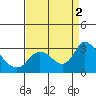 Tide chart for Threemile Slough entrance, San Joaquin River Delta, California on 2022/09/2