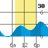 Tide chart for Threemile Slough entrance, San Joaquin River Delta, California on 2022/10/30