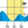 Tide chart for Threemile Slough entrance, San Joaquin River Delta, California on 2023/07/30