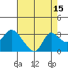 Tide chart for Threemile Slough entrance, San Joaquin River Delta, California on 2023/08/15