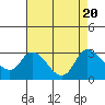 Tide chart for Threemile Slough entrance, San Joaquin River Delta, California on 2023/08/20