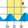 Tide chart for Threemile Slough entrance, San Joaquin River Delta, California on 2023/08/6