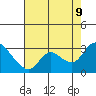 Tide chart for Threemile Slough entrance, San Joaquin River Delta, California on 2023/08/9