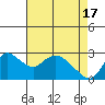 Tide chart for Threemile Slough entrance, San Joaquin River Delta, California on 2024/04/17