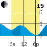 Tide chart for Threemile Slough entrance, San Joaquin River Delta, California on 2024/05/15