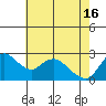 Tide chart for Threemile Slough entrance, San Joaquin River Delta, California on 2024/05/16