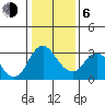 Tide chart for Threemile Slough, Sacramento River Delta, California on 2021/01/6