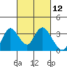 Tide chart for Threemile Slough, Sacramento River Delta, California on 2021/03/12