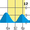 Tide chart for Threemile Slough, Sacramento River Delta, California on 2021/04/12