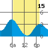 Tide chart for Threemile Slough, Sacramento River Delta, California on 2021/04/15