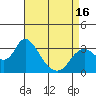 Tide chart for Threemile Slough, Sacramento River Delta, California on 2021/04/16