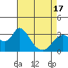 Tide chart for Threemile Slough, Sacramento River Delta, California on 2021/04/17