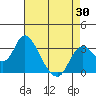 Tide chart for Threemile Slough, Sacramento River Delta, California on 2021/04/30