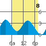 Tide chart for Threemile Slough, Sacramento River Delta, California on 2021/04/8
