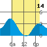 Tide chart for Threemile Slough, Sacramento River Delta, California on 2021/05/14