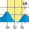 Tide chart for Threemile Slough, Sacramento River Delta, California on 2021/05/15