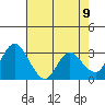 Tide chart for Threemile Slough, Sacramento River Delta, California on 2021/05/9
