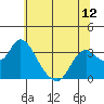 Tide chart for Threemile Slough, Sacramento River Delta, California on 2021/06/12