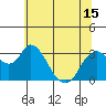 Tide chart for Threemile Slough, Sacramento River Delta, California on 2021/06/15