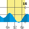 Tide chart for Threemile Slough, Sacramento River Delta, California on 2021/06/16