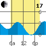 Tide chart for Threemile Slough, Sacramento River Delta, California on 2021/06/17