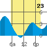 Tide chart for Threemile Slough, Sacramento River Delta, California on 2021/06/23