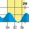 Tide chart for Threemile Slough, Sacramento River Delta, California on 2021/06/29