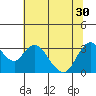Tide chart for Threemile Slough, Sacramento River Delta, California on 2021/06/30
