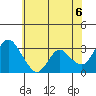 Tide chart for Threemile Slough, Sacramento River Delta, California on 2021/06/6