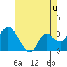 Tide chart for Threemile Slough, Sacramento River Delta, California on 2021/06/8