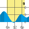 Tide chart for Threemile Slough, Sacramento River Delta, California on 2021/06/9