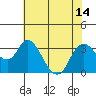 Tide chart for Threemile Slough, California on 2021/07/14