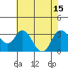 Tide chart for Threemile Slough, California on 2021/07/15