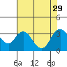 Tide chart for Threemile Slough, California on 2021/07/29