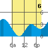 Tide chart for Threemile Slough, California on 2021/07/6