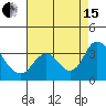 Tide chart for Threemile Slough, Sacramento River Delta, California on 2021/08/15