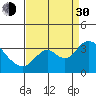 Tide chart for Threemile Slough, Sacramento River Delta, California on 2021/08/30