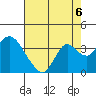 Tide chart for Threemile Slough, Sacramento River Delta, California on 2021/08/6