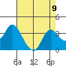 Tide chart for Threemile Slough, Sacramento River Delta, California on 2021/08/9