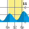 Tide chart for Threemile Slough, Sacramento River Delta, California on 2021/09/11