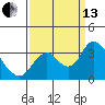 Tide chart for Threemile Slough, Sacramento River Delta, California on 2021/09/13