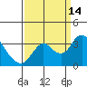 Tide chart for Threemile Slough, Sacramento River Delta, California on 2021/09/14